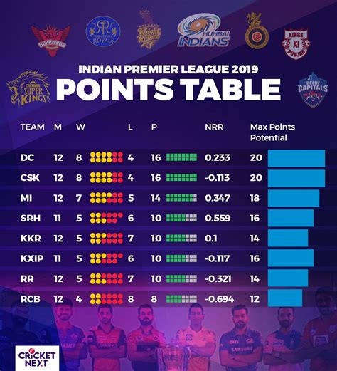 ipl points table